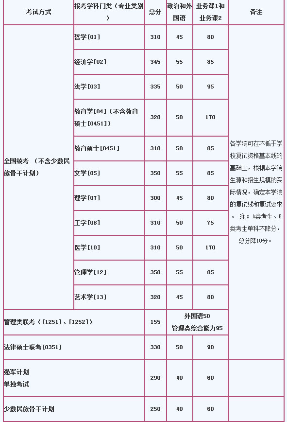պW(xu)2014Џ(f)ԇ?jn)?sh)