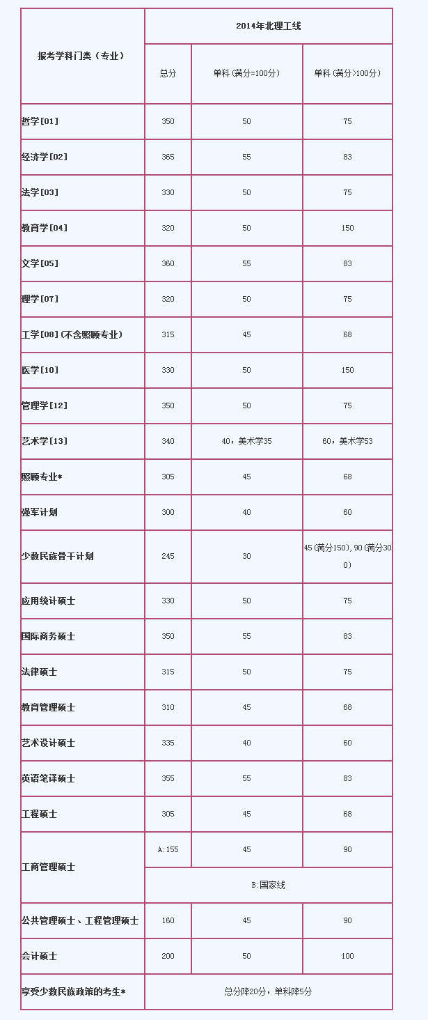 W(xu)2014꿼Џ(f)ԇ֔(sh)